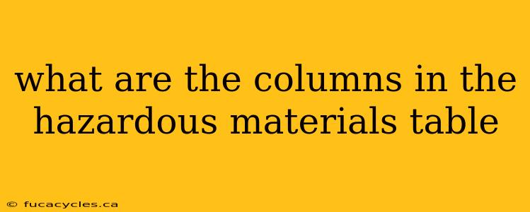 what are the columns in the hazardous materials table